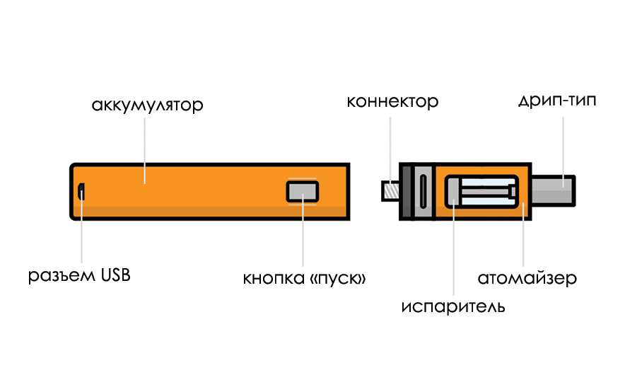 Как получить большие облака пара от электронной сигареты | Статьи kormstroytorg.ru