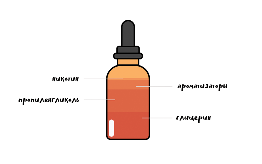 Жидкость схема. Части вейпа. Строение вейпа. Вейп схема устройства. Строение Vape.