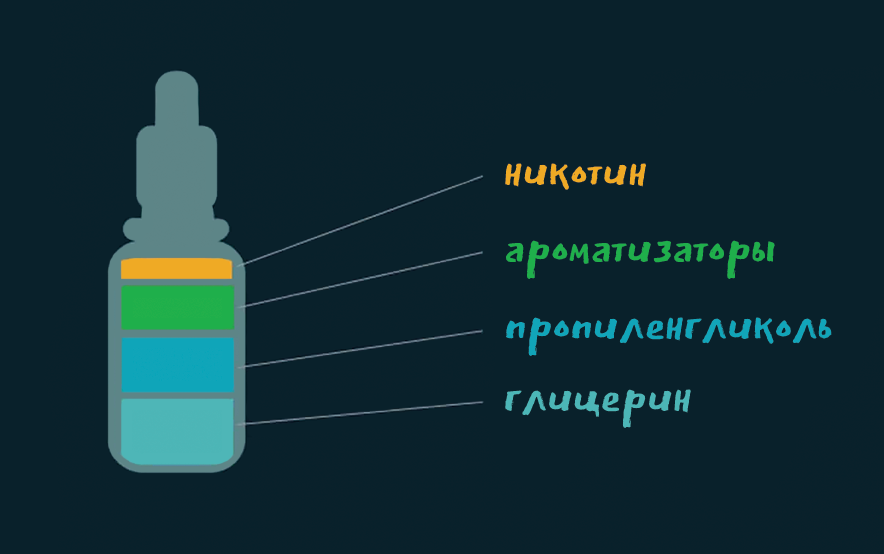 Глицерин В Курительных Жидкостях