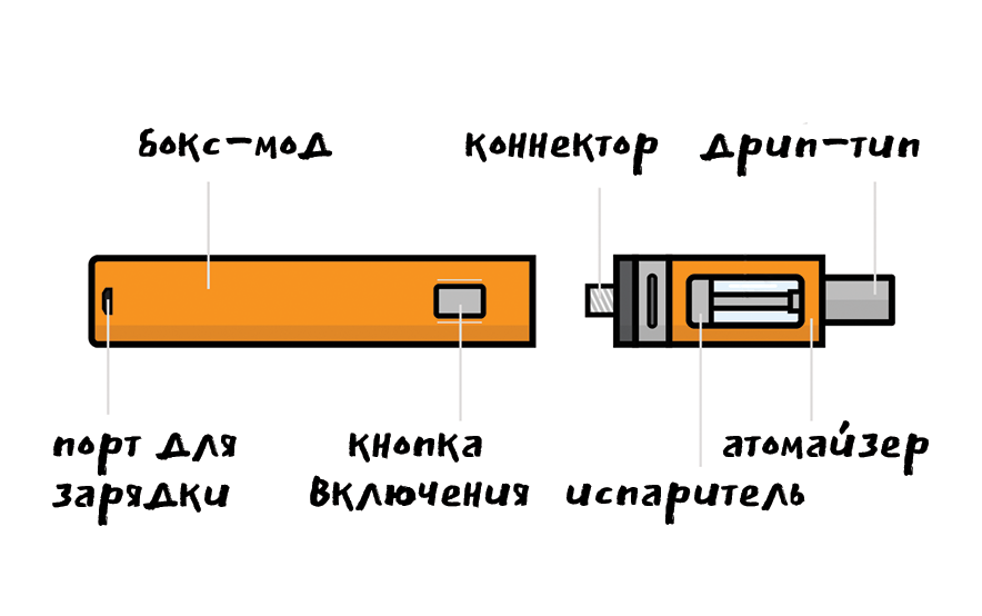 Электронная сигарета