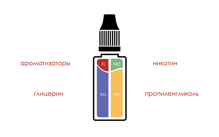 Статья о изготовлении жидкостей для вейпа в домашних условиях — luchistii-sudak.ru