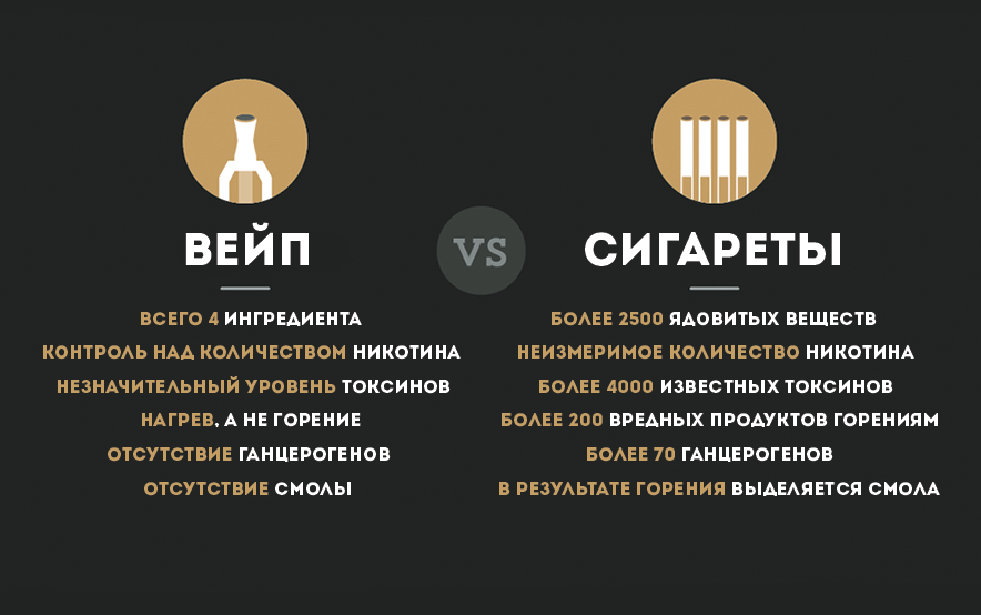 Бизнес план магазина электронных сигарет