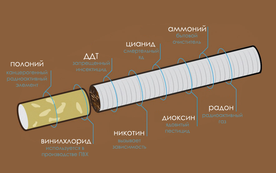 Альтернативные средства курения - иллюзия выбора - ГБУЗ 